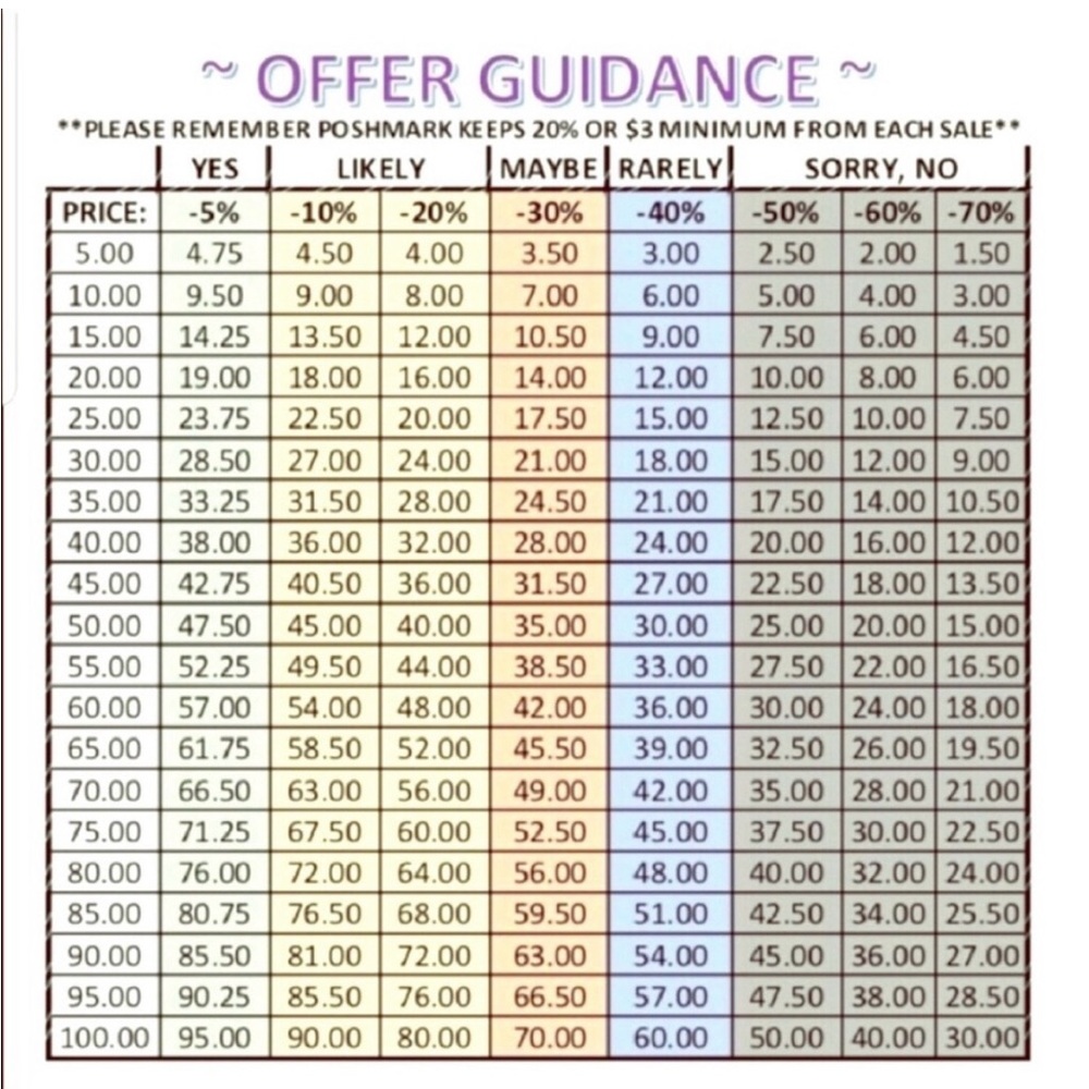 Reasonable Offers